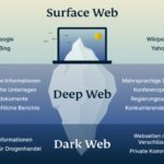 Darknet Market Url