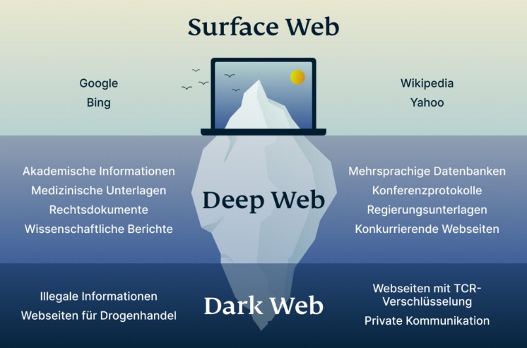Darknet Market Url