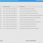 Active Darknet Markets 2025
