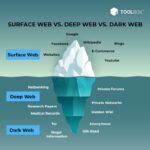 Dark Websites Reddit