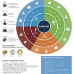 Darknet List