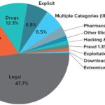 Best Darknet Markets For Marijuana