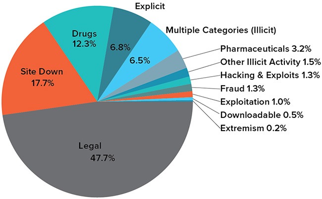 Best Darknet Markets For Marijuana