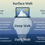 Darknet Telegram Group