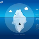 Darknet Market Google