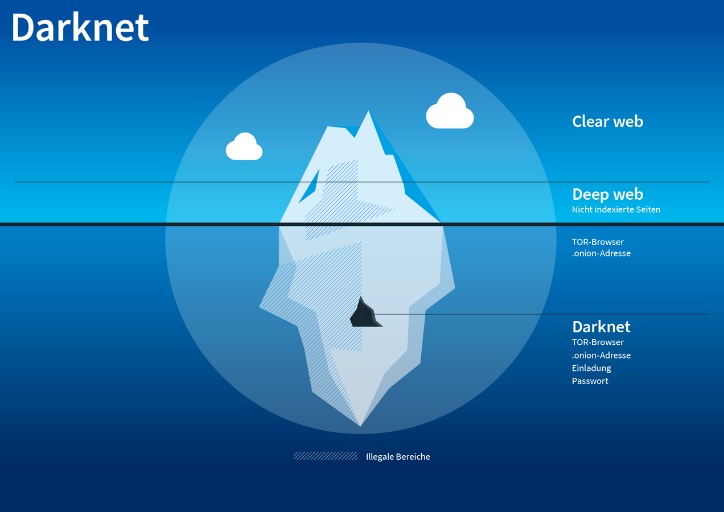darknet market features