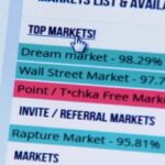 Bohemia Market Darknet