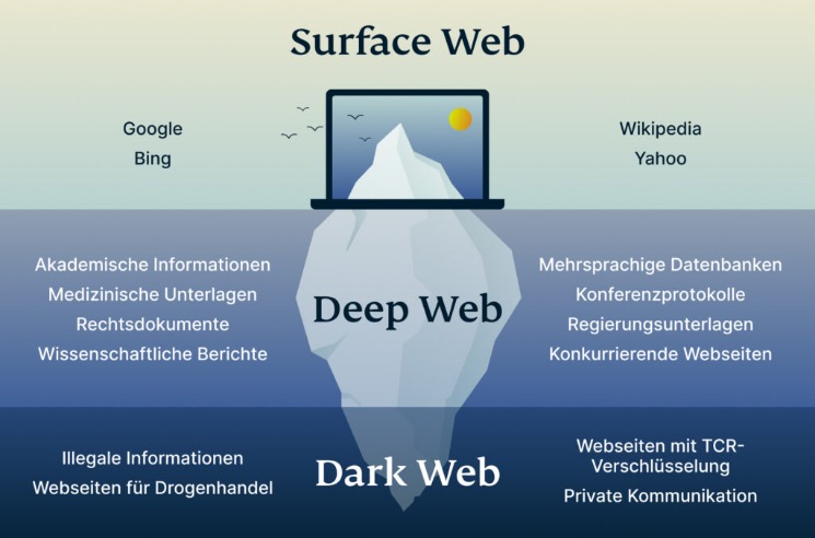 darknet marketplace