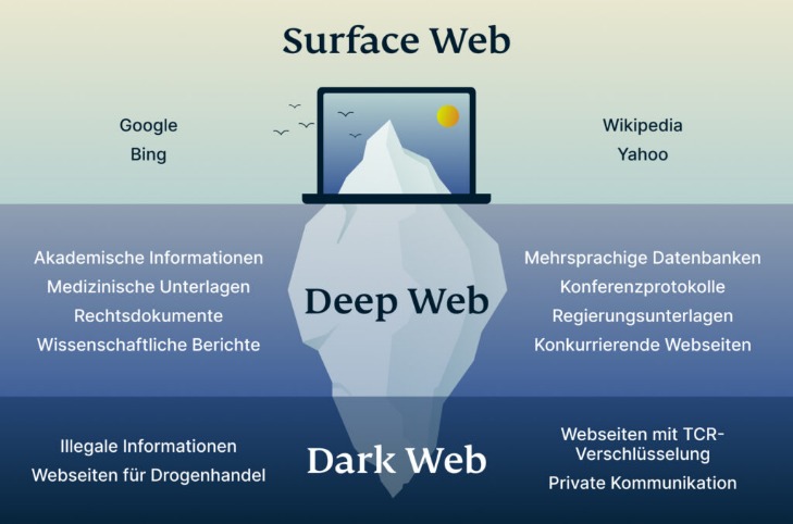 darknet market status