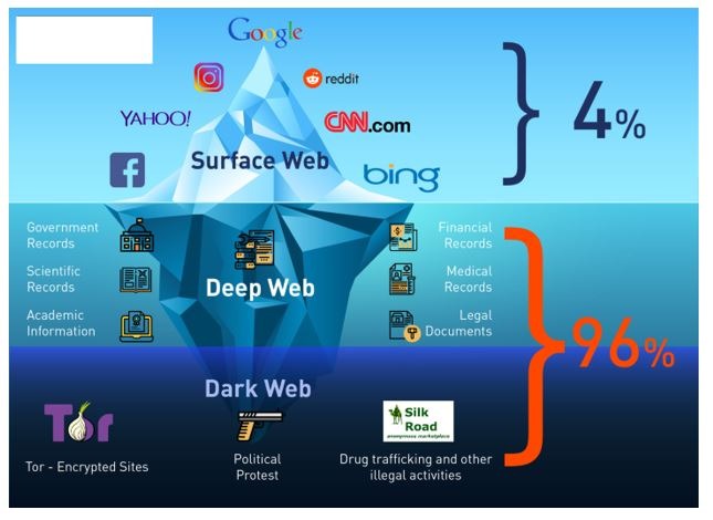 darknet gun market