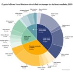 Crypto Darknet Drug Shop