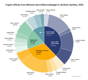 Crypto Darknet Drug Shop