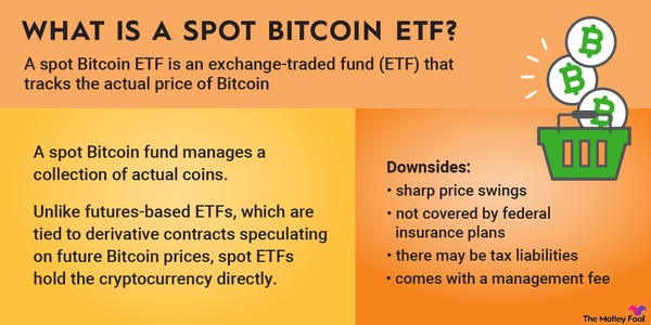 buy ssn dob with bitcoin