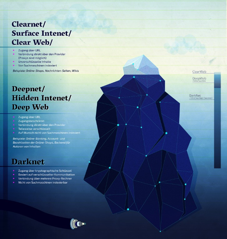 darknet markets australia