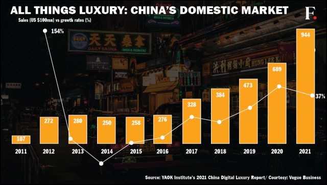 dark markets korea