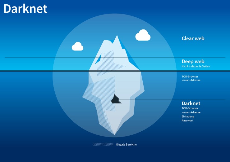 darknet market credit cards