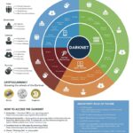 Darknet Prices