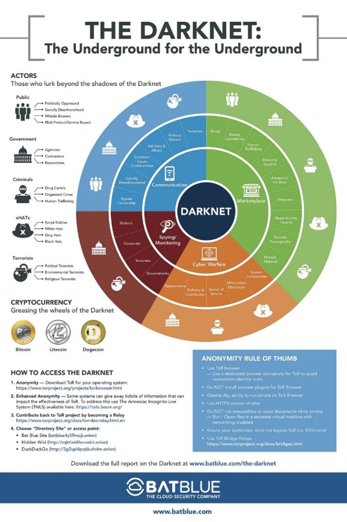 Darknet Prices
