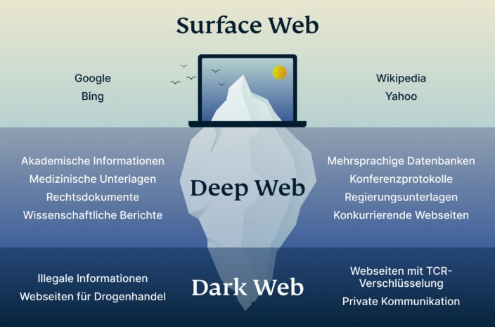 darknet serious market