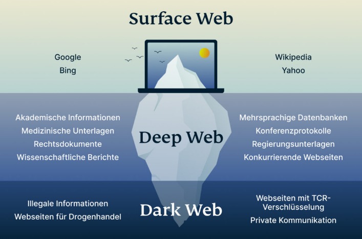 darknet guns market
