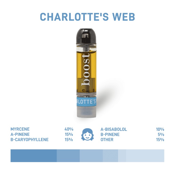 dark web weed