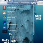 Dark Web