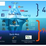 Darknet Drugs Sales