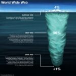 Access Dark Web On Iphone