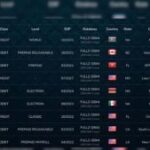 Credit Card Dark Web Links