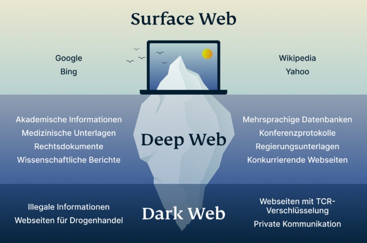 darknet drugs 2025