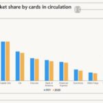 Darknet Credit Card Market
