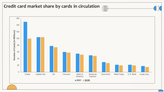 Darknet Credit Card Market
