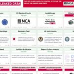 Dark Web Site