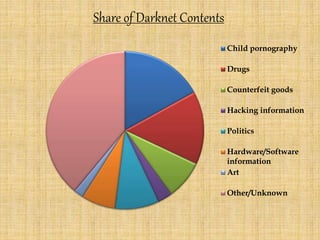 bitcoin darknet drugs