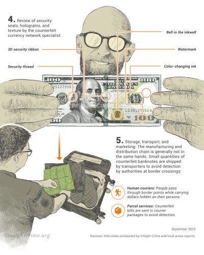 Counterfeit Money Deep Web