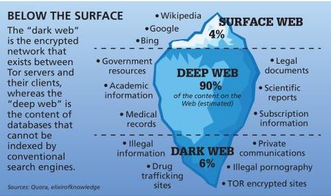 dark web search engine onion