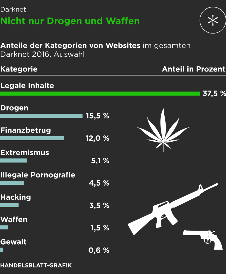 darknet telegram group