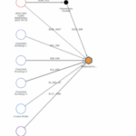 2023 Darknet Market
