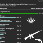 Darknet Drugs Malayisa